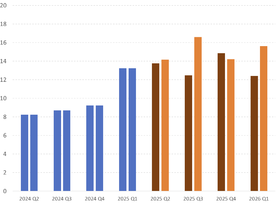 2 | Great Valley Advisor Group