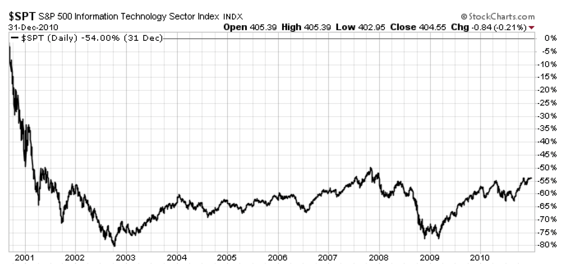 Screenshot-2025-07-18-at-73514-AM-scaled | Great Valley Advisor Group