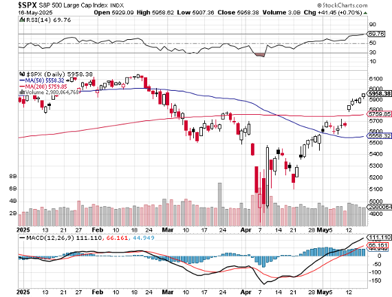 mystic1 | Great Valley Advisor Group