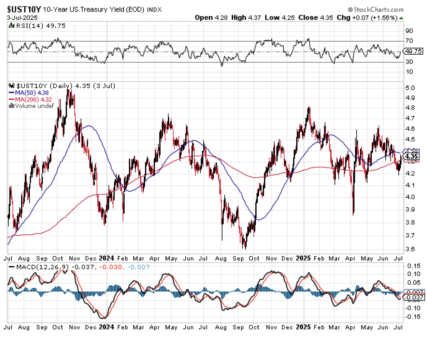 secondhalf-2 | Great Valley Advisor Group