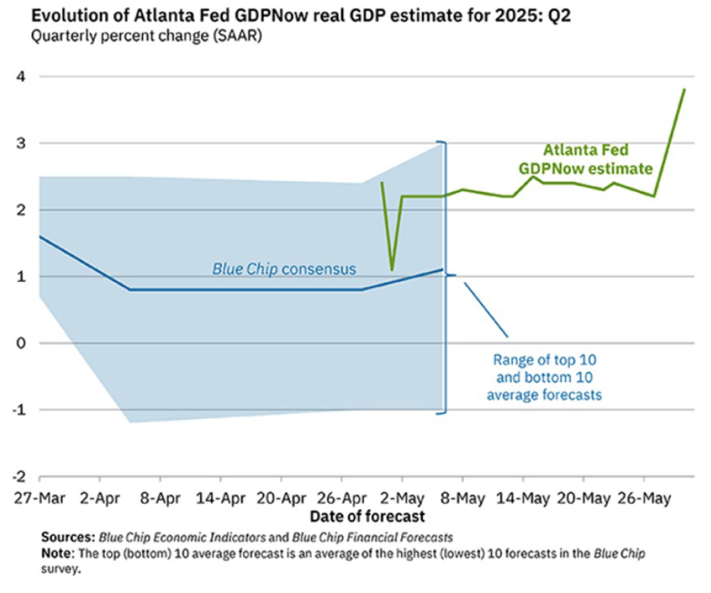 summer1 | Great Valley Advisor Group