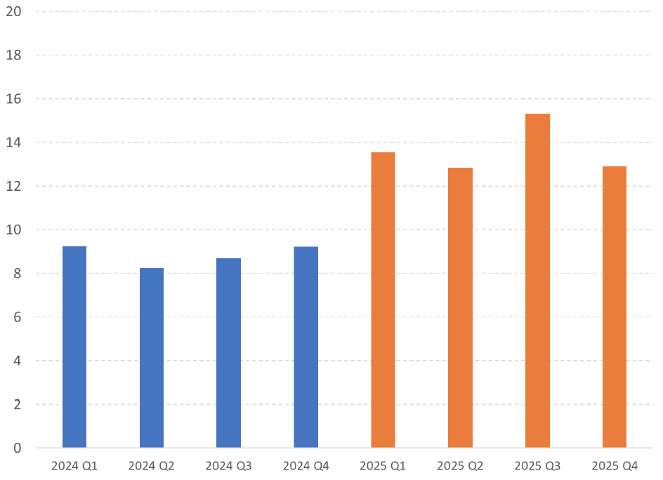 summer3 | Great Valley Advisor Group