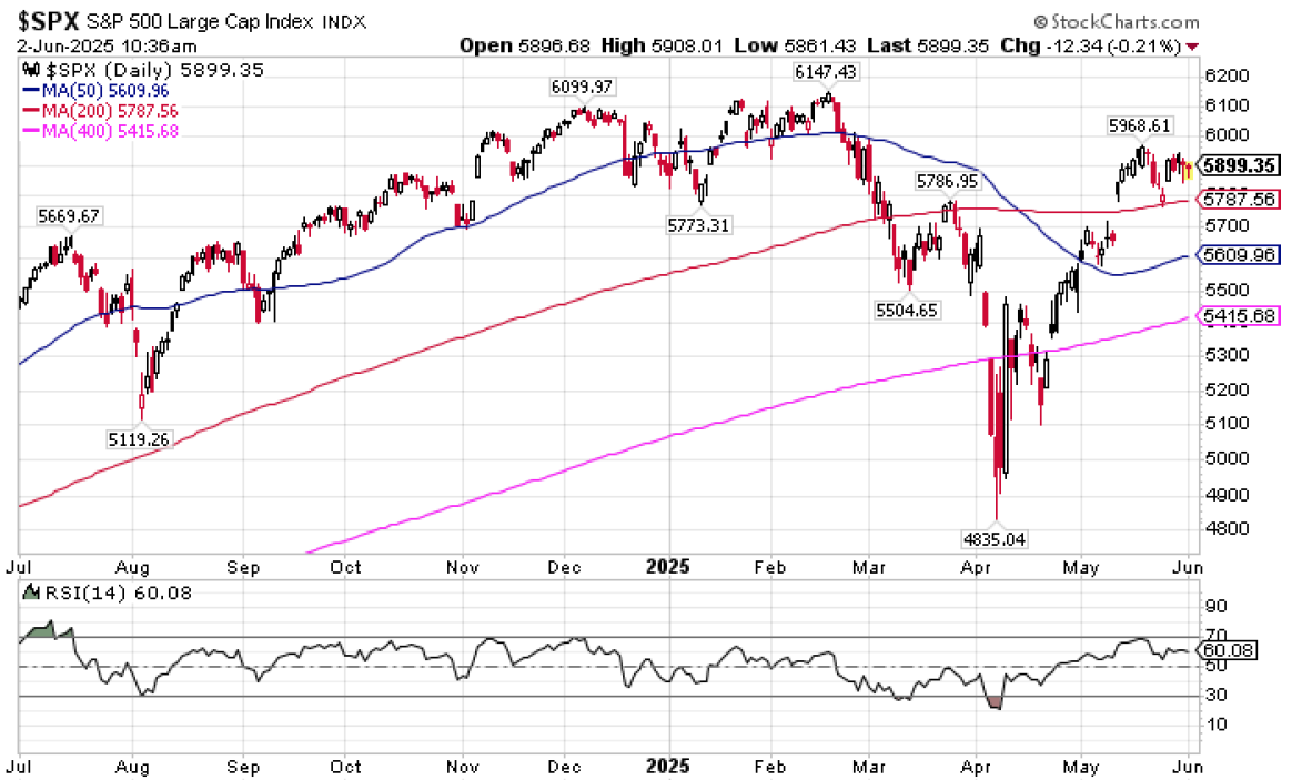summer4 | Great Valley Advisor Group