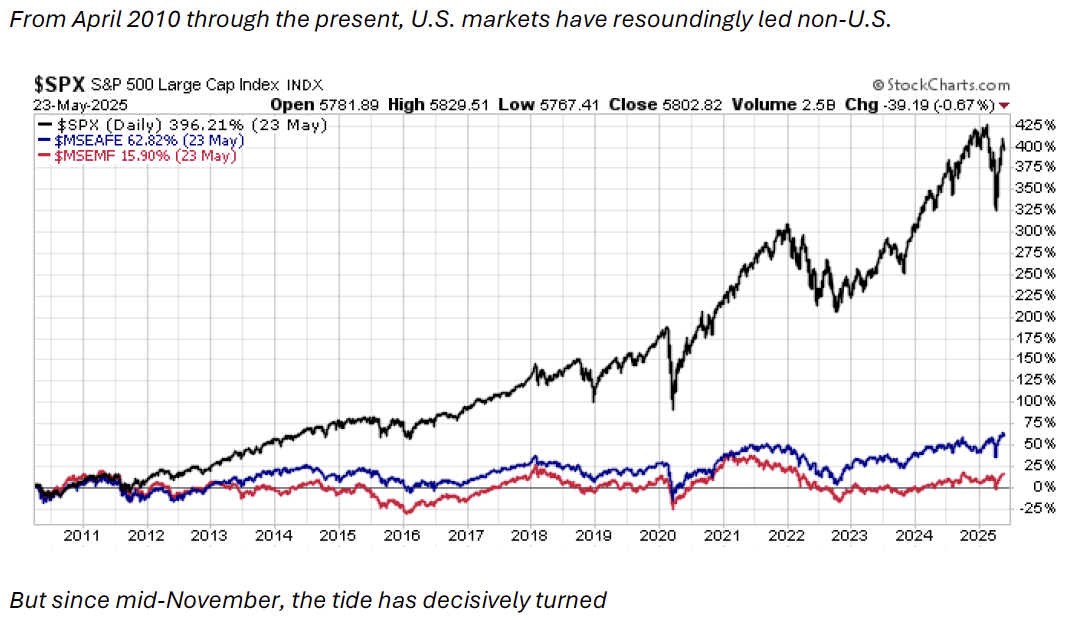 uly-1 | Great Valley Advisor Group