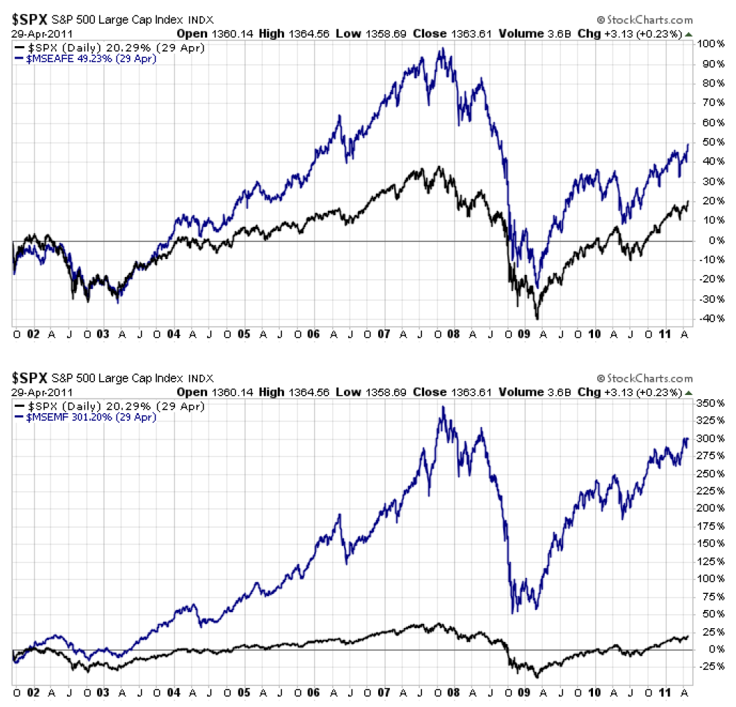 uly-3 | Great Valley Advisor Group