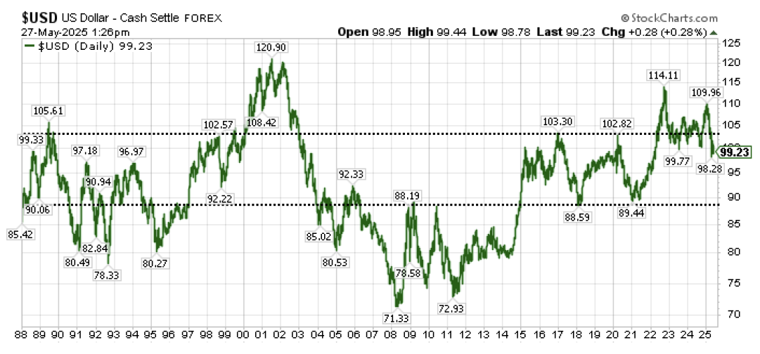 uly-4 | Great Valley Advisor Group
